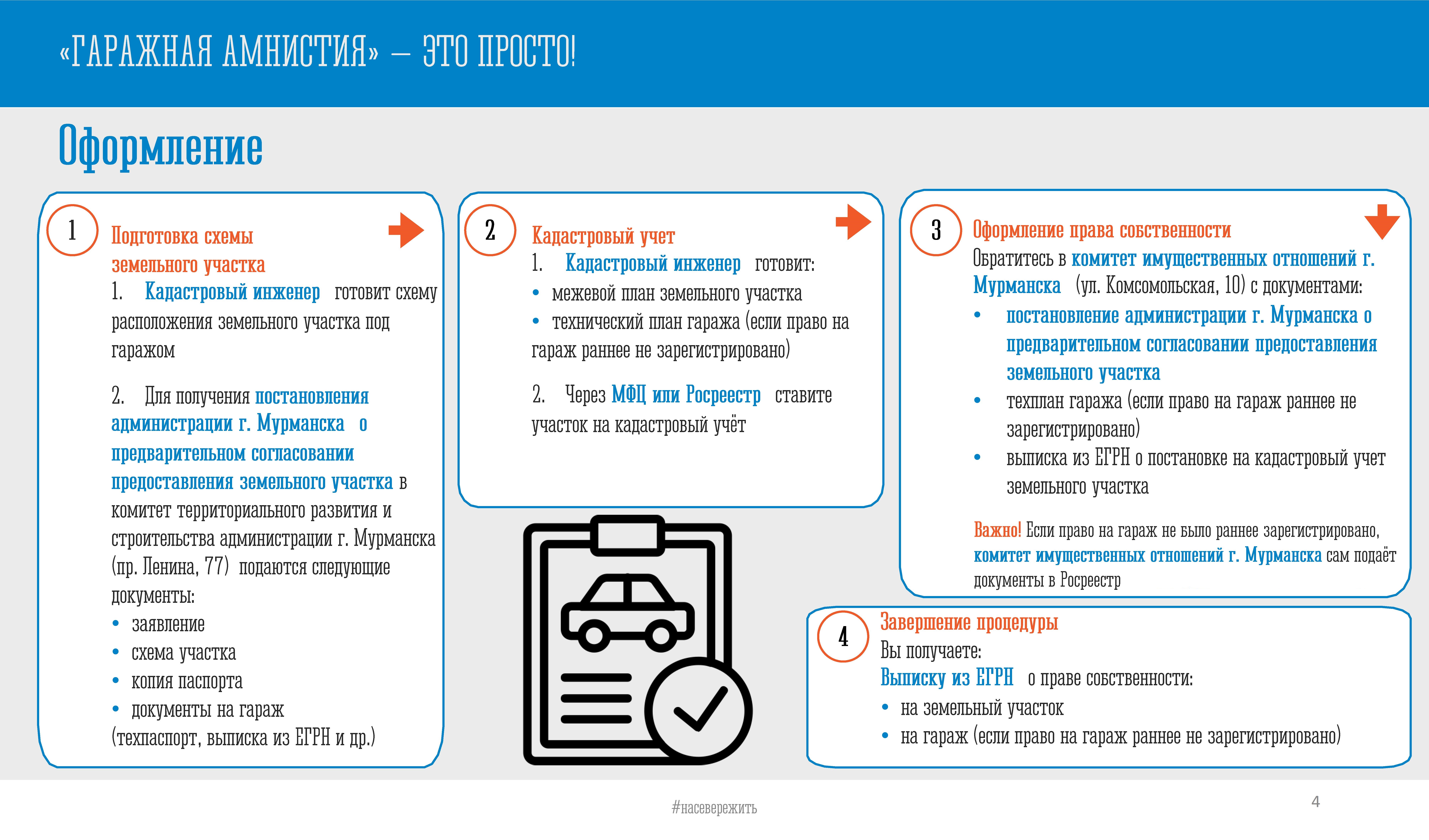 Оформление гаражной амнистии по пунктам